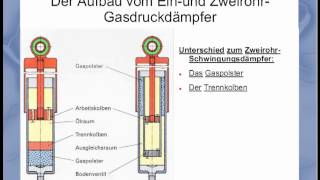 Stoßdämpfer Aufbau und Funktion [upl. by Zeugirdor]