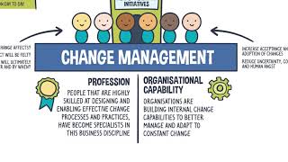 What is Change Management [upl. by Tate]