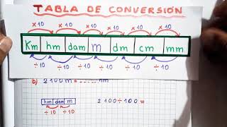 conversiones de medidas de longitud [upl. by Akena]