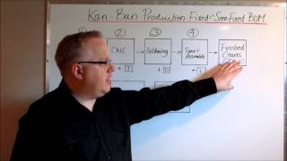 Kan Ban Manufacturing Layout Lean Principles [upl. by Hen493]