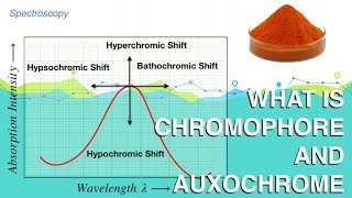 What is Chromophore and auxochrome Spectroscopy  Organic Chemistry [upl. by Nosahc]