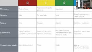 11DISC Motivadores  Para conocer a los demás primero debo conocerme a mi mismo [upl. by Milly519]