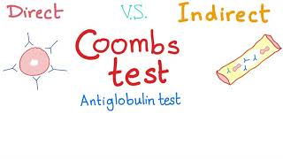 Direct Vs Indirect Coombs Test [upl. by Adnawak]