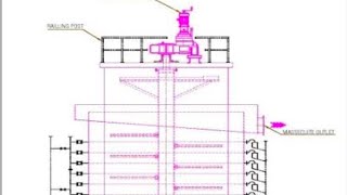 How to coil assemble after Layout [upl. by Marissa783]