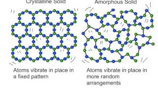 amorphous and crystalline solids [upl. by Tannie]