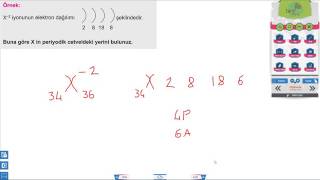 Atom ve periyodik sistem Hamle soruları 20 İyonların katman elektron dizilimi [upl. by Meela]