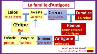 Antigone de Jean Anouilh  les personnages [upl. by Burnett]