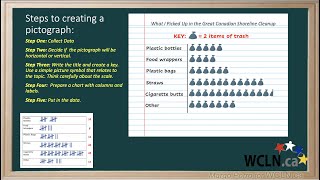 WCLN  Math  Creating Pictographs [upl. by Madigan]