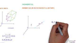 El algebra vectorial en 10 minutos [upl. by Ayatal]