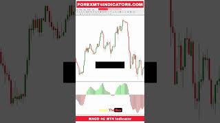 MACD 4C MT4 Indicator [upl. by Moyer]