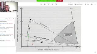 2 NS LSampFFA Flammability diagram 2 26May [upl. by Hanfurd]