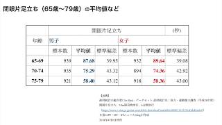 【動画で学ぶ  高齢者編】開眼片足立ちの平均値（年齢別：65〜79歳） 体力・運動能力調査データ（平成28年度） [upl. by Asoj]