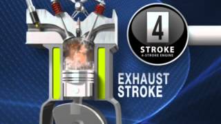 4 Stroke Engine Working Animation [upl. by Annav]