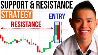 Support and Resistance Secrets Powerful Strategies to Profit in Bull amp Bear Markets [upl. by Anura]