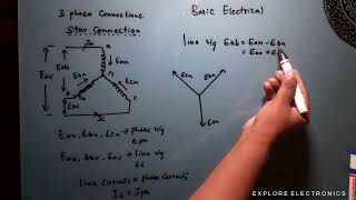 Three Phase Circuits  Star connection Phase voltage line voltages  Basic Electrical Engineering [upl. by Dnomar626]