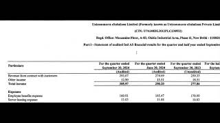 Unicommerce eSolutions Results Unicommerce eSolutions Share News  Unicommerce eSolutions Q2 Result [upl. by Siuraj]