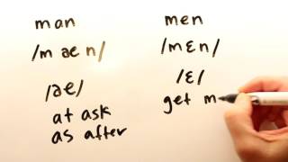 How to Pronounce Man and Men [upl. by Erme]