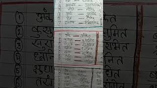 hindi grammar biharboard most important topic viralvideo adjective guess [upl. by Sacram]