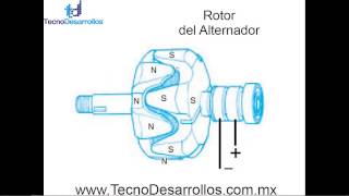 Alternador de Auto ¿Cómo funciona [upl. by Ylera]