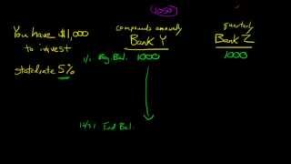 Explanation of the Effective Annual Rate of Interest EAR [upl. by Batsheva702]