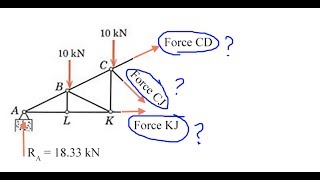 Trusses Method of Sections [upl. by Ainevul954]