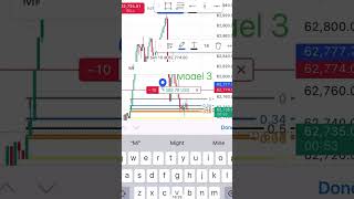 BTC Short 300PM Fibs Don’t Lie fibonacci time [upl. by Ahsiad953]