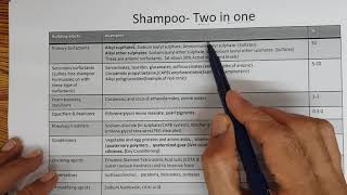 Part 69 Hair cleansingShampoo  science of cosmetics and personal care products [upl. by Batholomew10]