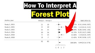 Forest Plot Interpretation  Clearly Explained [upl. by Anertal]