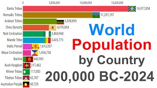 World Population by Country 200000BC2024  Civilizations Kingdoms amp Empires  Black Death WW1 WW2 [upl. by Amsab388]