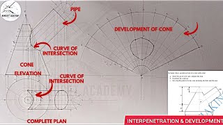 DEVELOPMENT OF A PIPE INTERPENETRATING A CONE CURVE OF INTERSECTION COMPLETE PLAN [upl. by Aivle]