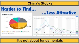 Chinas stocks are fading away  B7 [upl. by Assile876]