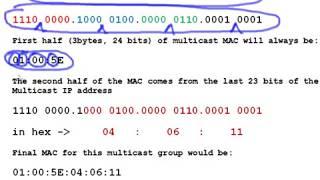 Multicast  Convert IP to MAC address [upl. by Alithea]