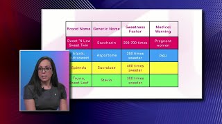 Artificial Sweeteners vs Sugar [upl. by Lorette537]