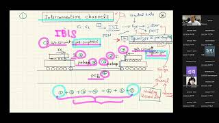 Signal Integrity Class Lecture 14 Preemphasis and Equalizers [upl. by Yerfdog]