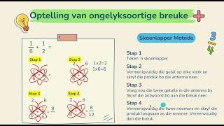 Optel en Aftrek van Breuke [upl. by Zetnahs707]