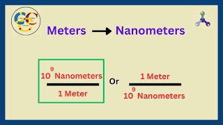 Wavelength Unit Conversion Problem  Meters To Nanometers [upl. by Nanfa]