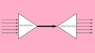 Concepts and Example of Multiplexing and Demultiplexing [upl. by Akimehs93]