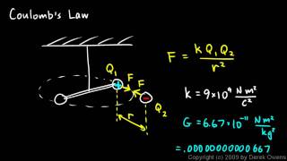 Physics 1221a  Coulombs Law [upl. by Avevoneg748]