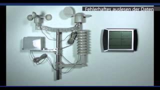 PCEFWS 20 Wetterstation Problembehandlung  PCEvideo [upl. by Saeger]