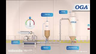 Sistema Fase Diluida por Presión  OGA SISTEMVAC SAS [upl. by Fabiano]