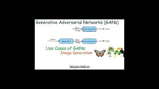 Generative Adversarial Networks in Creating Realistic Data [upl. by Llerrac752]