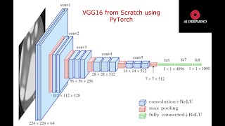 Building VGG16 from Scratch using PyTorch [upl. by Walcoff]