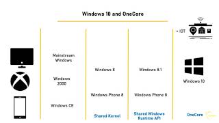 Windows Internals  Ch1  1  Windows operating system versions [upl. by Papst702]