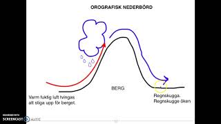 Hur bildas konvektiv orografisk och frontnederbörd åk 79 [upl. by Roarke718]