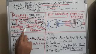 1 Introduction to propulsion engines rocket Vs air breathing engines [upl. by Mufi]