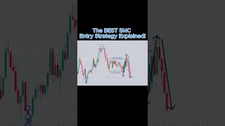 Catch the Perfect SMC Trade Entry Part22📉 Learn Smart Money Concepts Now SMC trading forex [upl. by Ial]