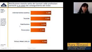 Laureati delle professioni sanitarie e lavoro  Sara Binassi AlmaLaurea [upl. by Ibloc]