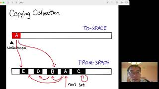 PL Class VM Implementation [upl. by Barnett]