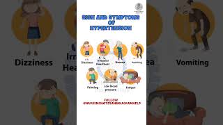 Sign and symptoms of Hypertension nursingnotesanddiagramhelp hypertension medicallife nursing [upl. by Paton]