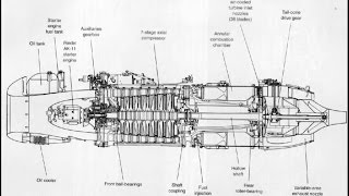 Close look at WWII Junkers Jumo 004B Jet engine 1943 Powered ME 262 first Jet fighter [upl. by Neysa557]